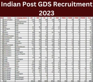 Indian Post GDS Recruitment 2023